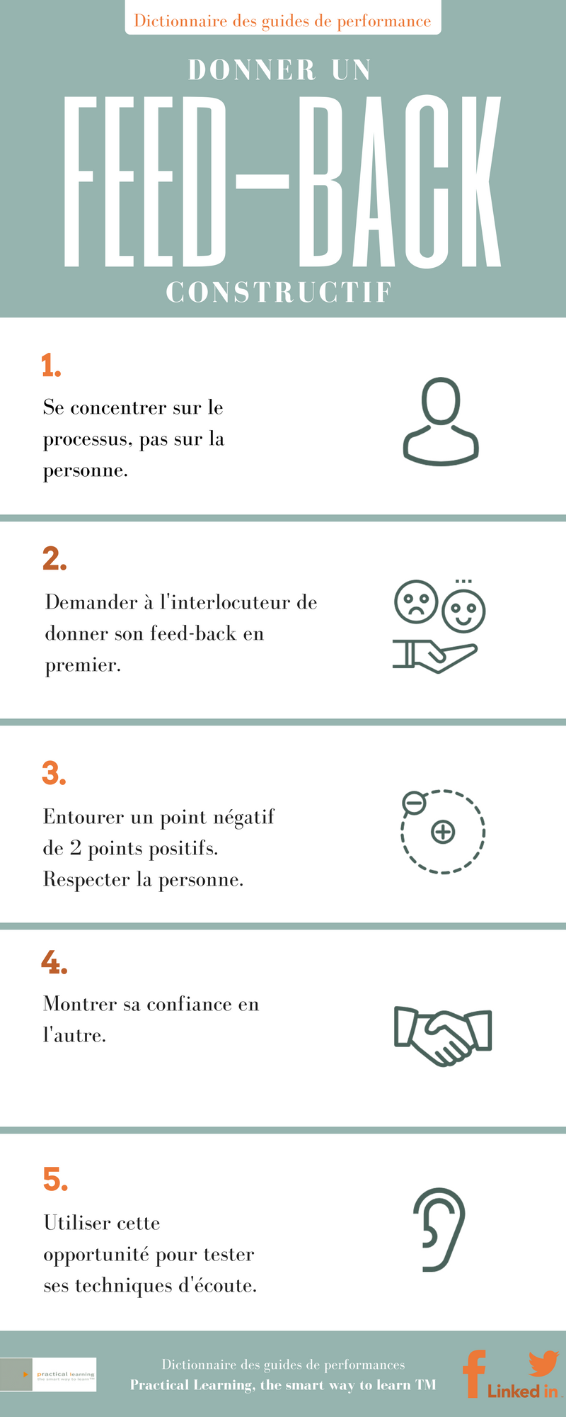 Guide De Performance Donner Un Feed back Constructif Frank Rouault